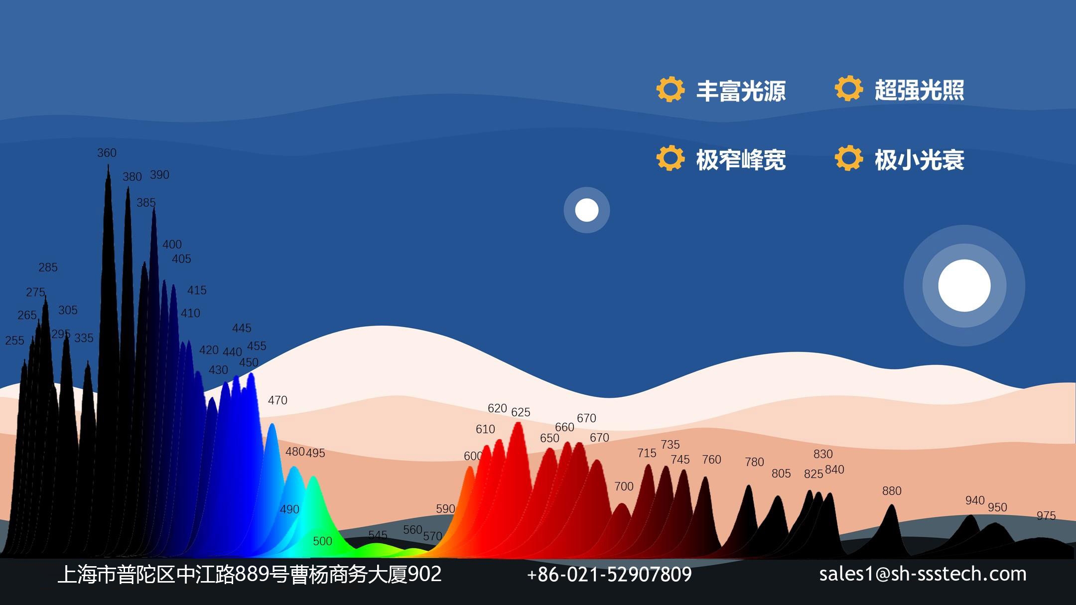 上海善施科技光催化_光流体_光化学反应仪器/釜厂家_报价