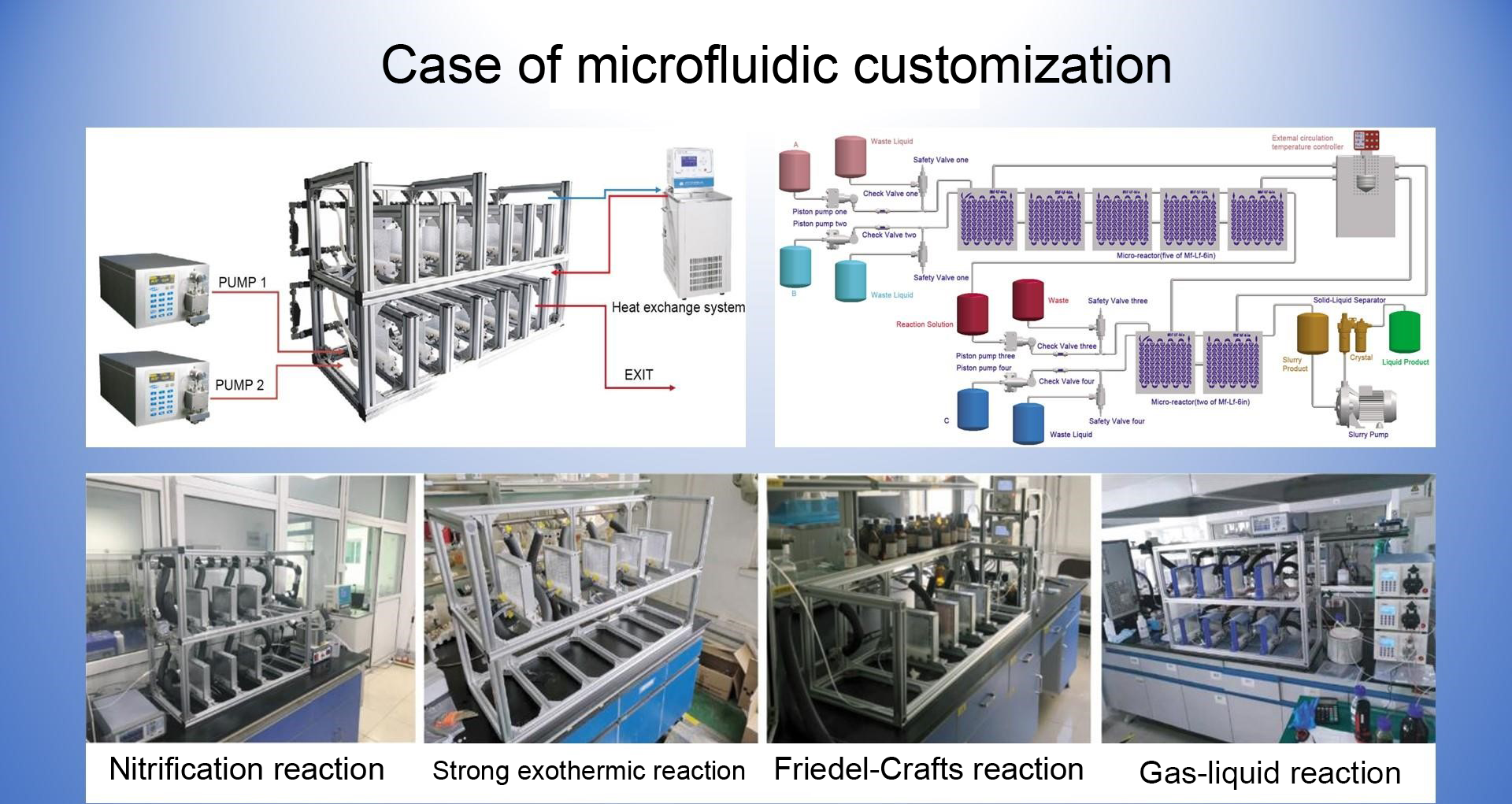 【Photomicrofluidic reactor FP-IV】 【Photomicrofluidic reactor FP-IV】