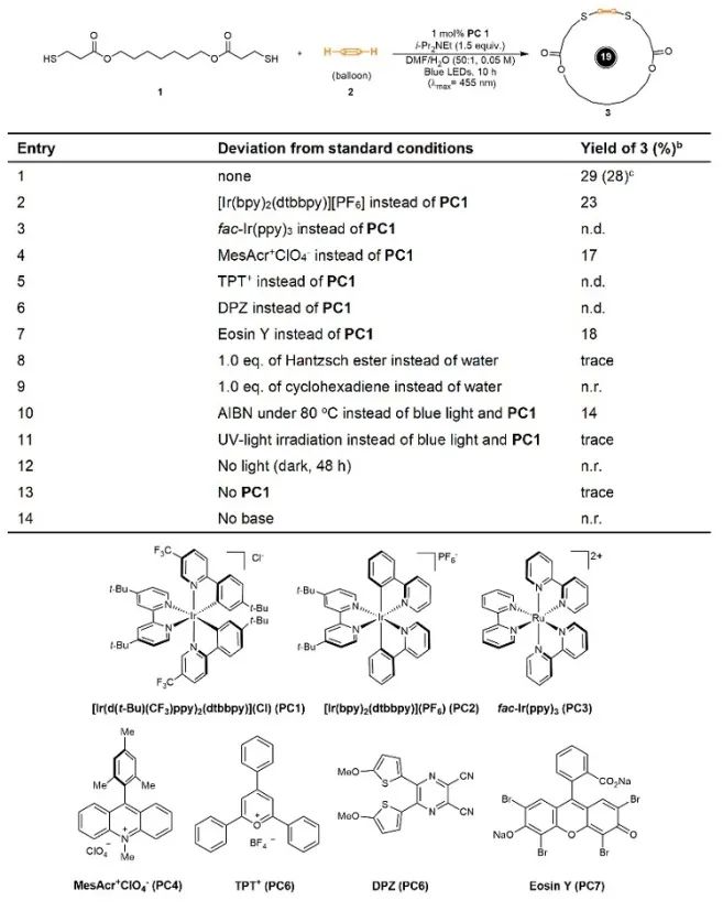 乙炔-硫醇点击化学助力含硫大环条件筛选