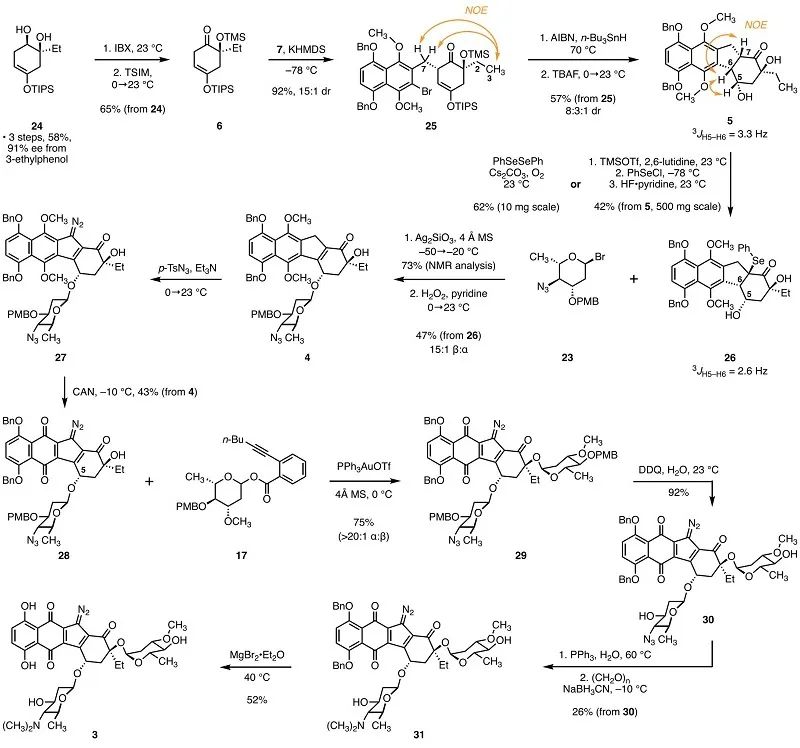 环己烯酮6的合成以及目标分子3的全合成