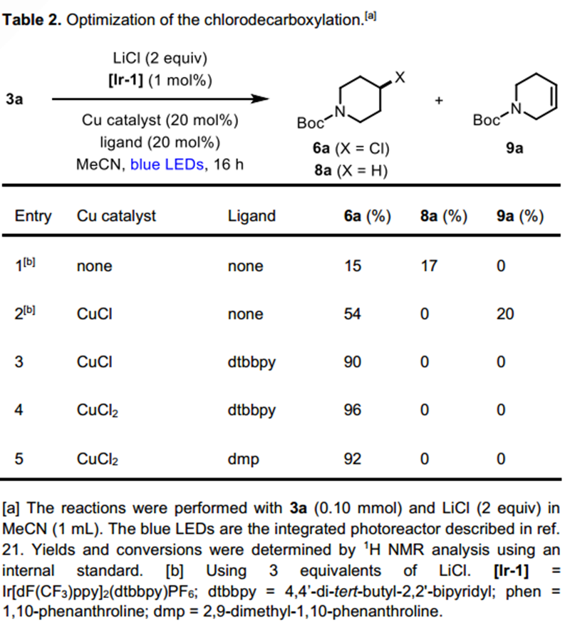 可见光催化的脱羧溴化、氯化和硫氰化反应研究
