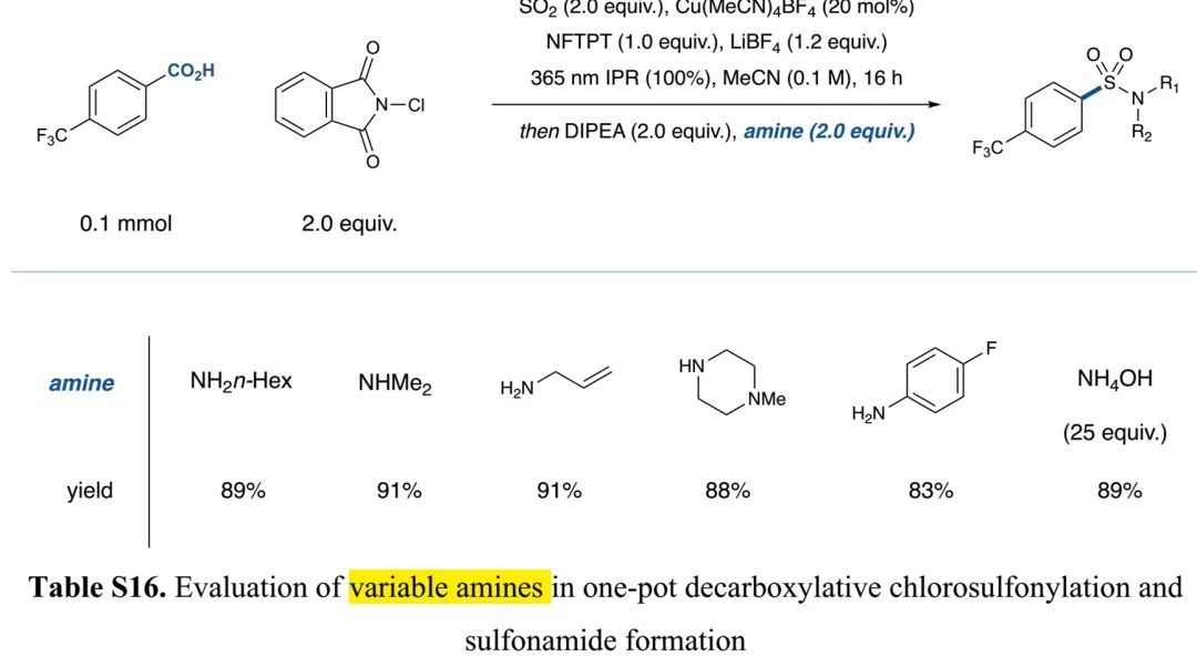 光促铜催化脱羧卤磺酰化助力芳基磺酰胺的一锅合成