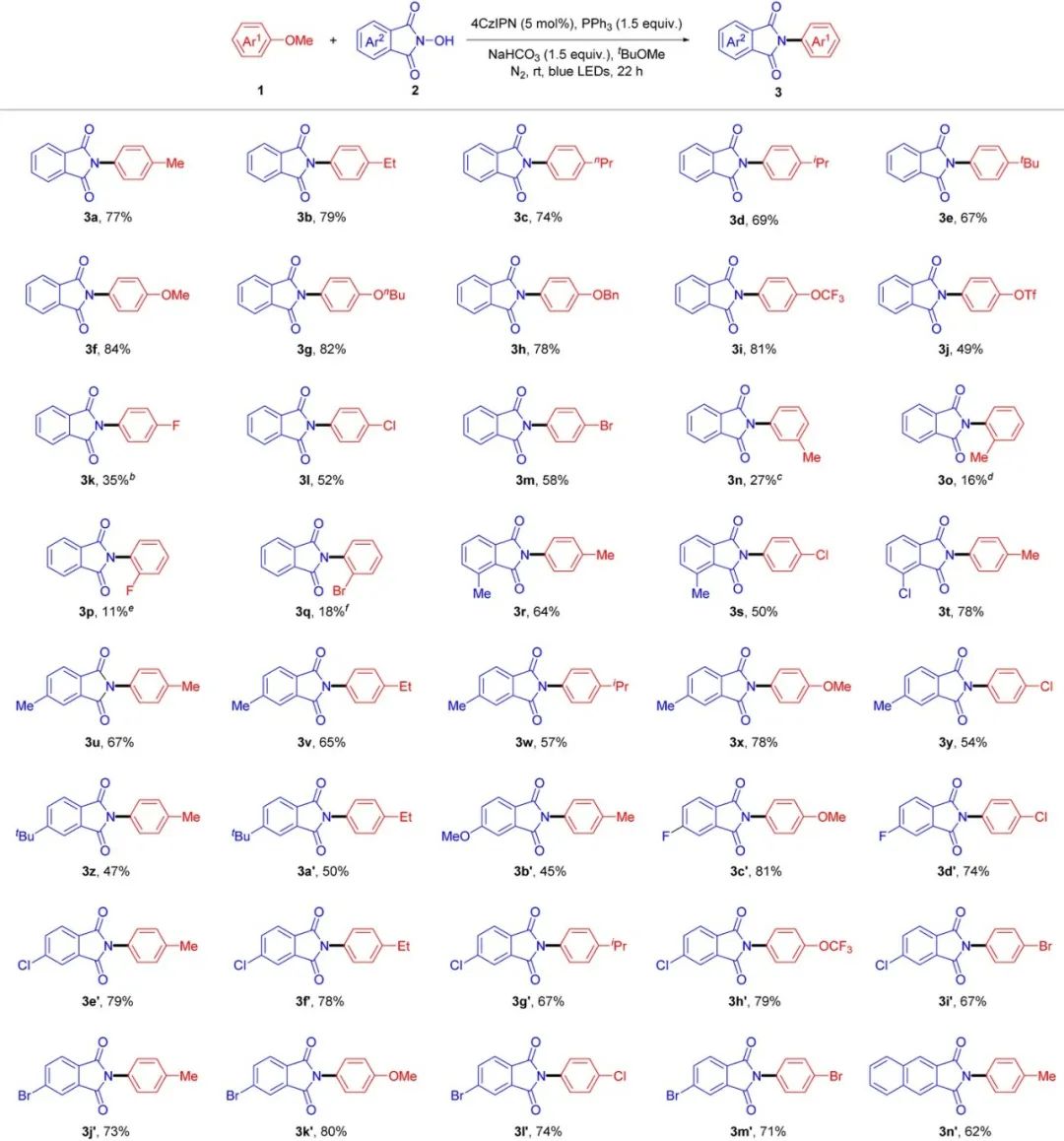 光催化C(sp²)–OMe键的断裂及酰胺化反应