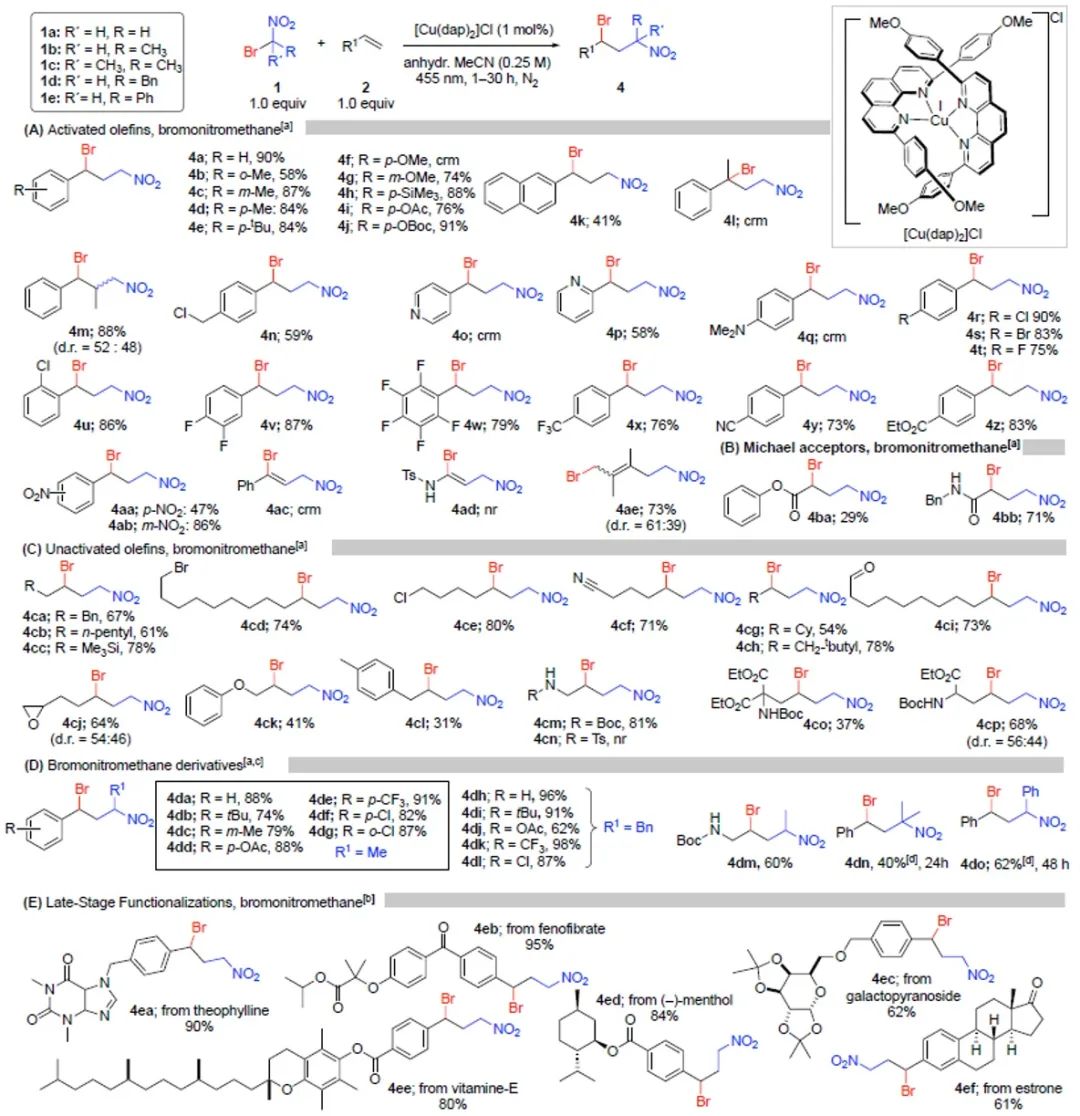 Angew：铜(I)-光催化烯烃的溴烷基化反应