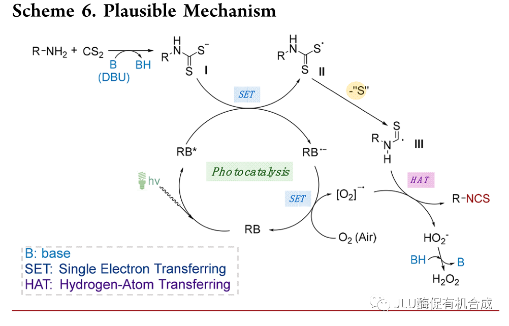 可见光催化伯胺类化合物转化为异硫氰酸酯
