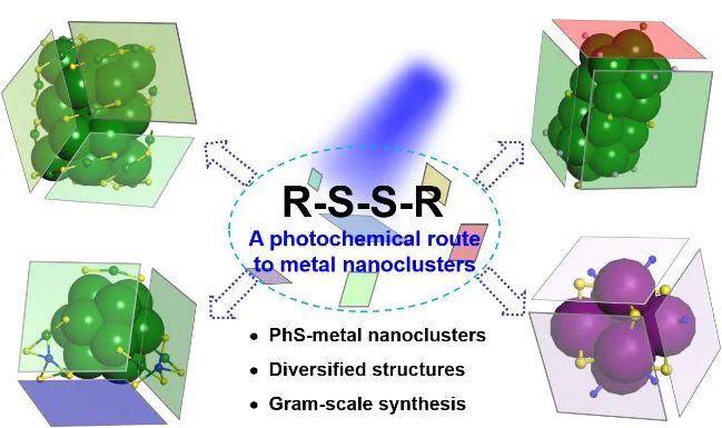 基于二硫化物的金属团簇光化学合成策略