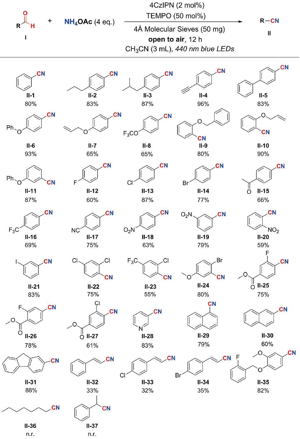 吴骊珠院士团队：无金属参与的可见光催化醛和铵盐合成腈类化合物
