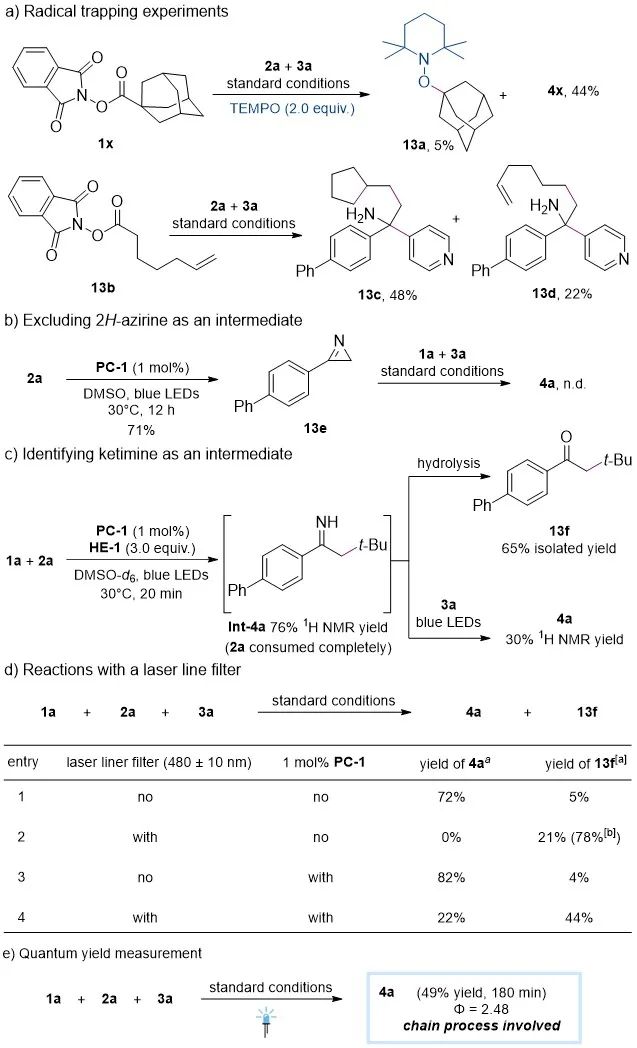 光诱导脱氮烷基化/双烷基化实现从烯基叠氮模块化合成α-叔碳伯胺及大位阻无保护1,2-氨基醇