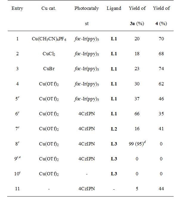 上海有机所刘国生团队：光/铜共催化的自由基脱羧C(sp3)-C(sp3)偶联反应