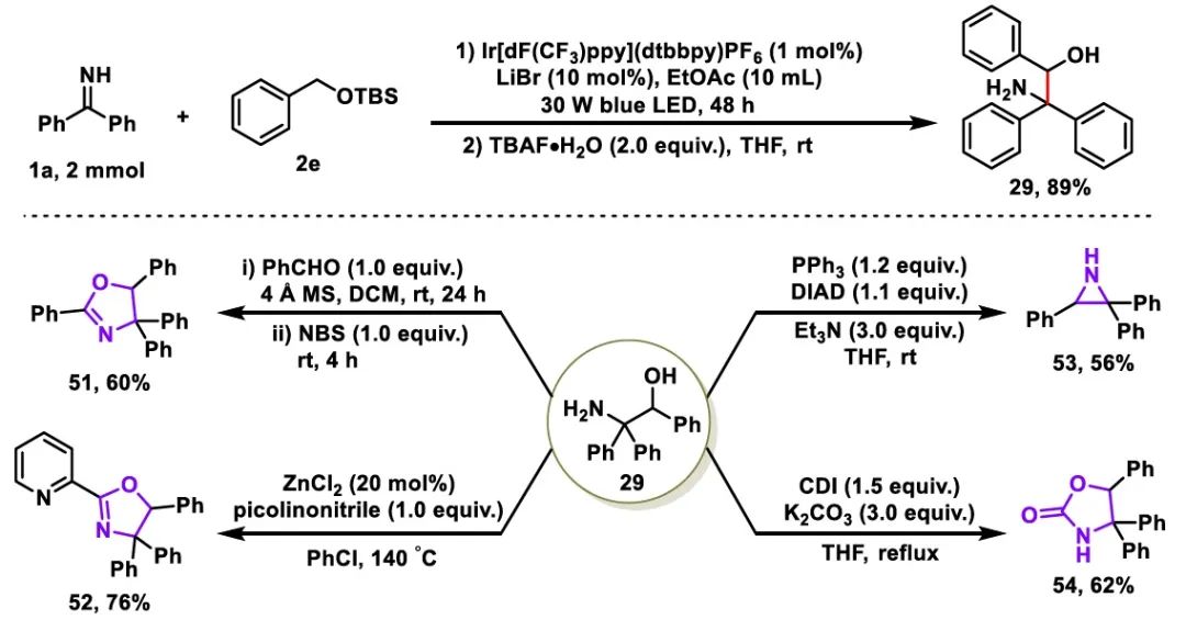 华中科技大学袁伟明课题组Org. Lett.：光催化C(sp3)−H胺烷基化构建α‑叔伯胺