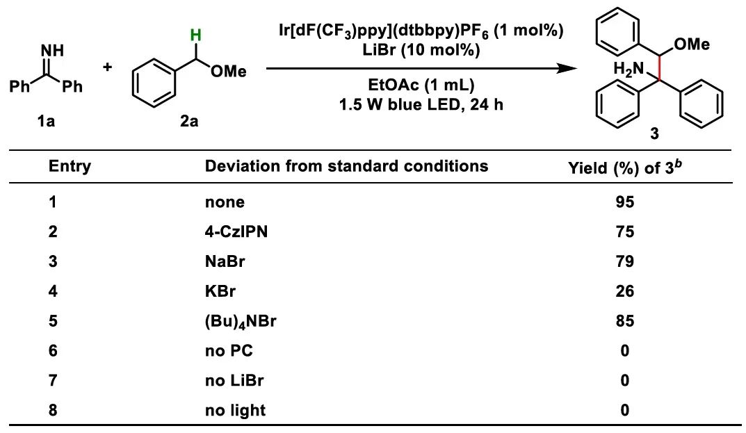 华中科技大学袁伟明课题组Org. Lett.：光催化C(sp3)−H胺烷基化构建α‑叔伯胺