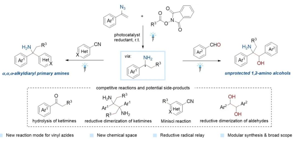 光诱导脱氮烷基化/双烷基化实现从烯基叠氮模块化合成α-叔碳伯胺及大位阻无保护1,2-氨基醇