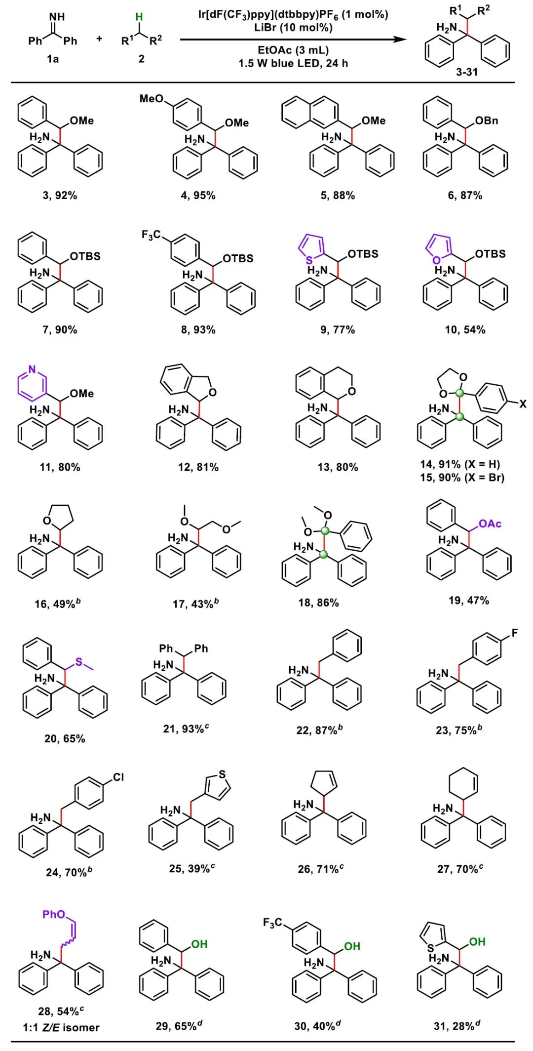 华中科技大学袁伟明课题组Org. Lett.：光催化C(sp3)−H胺烷基化构建α‑叔伯胺