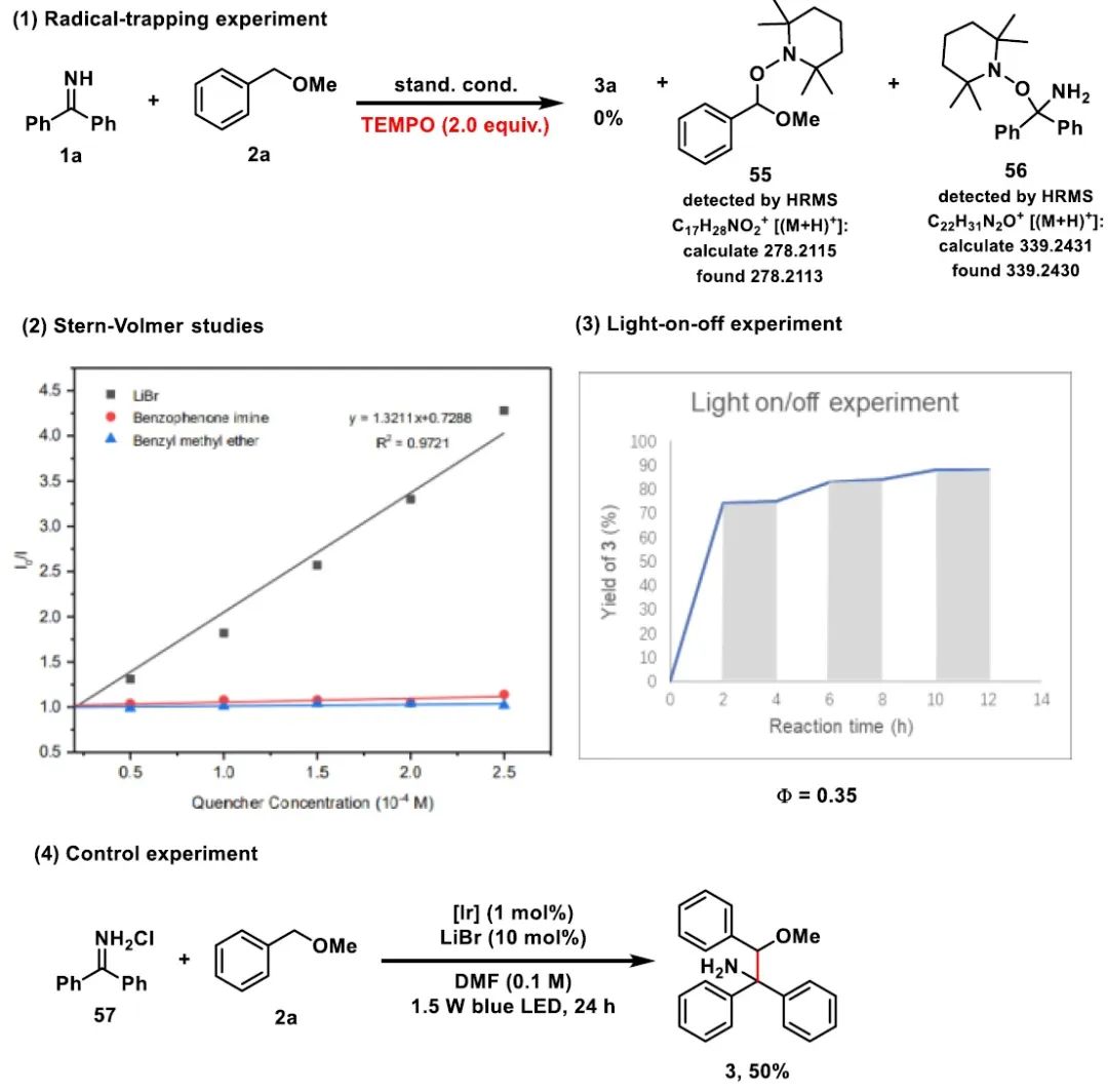 华中科技大学袁伟明课题组Org. Lett.：光催化C(sp3)−H胺烷基化构建α‑叔伯胺