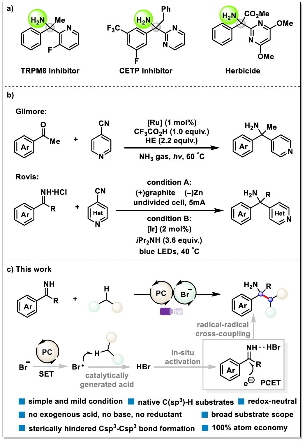 华中科技大学袁伟明课题组Org. Lett.：光催化C(sp3)−H胺烷基化构建α‑叔伯胺