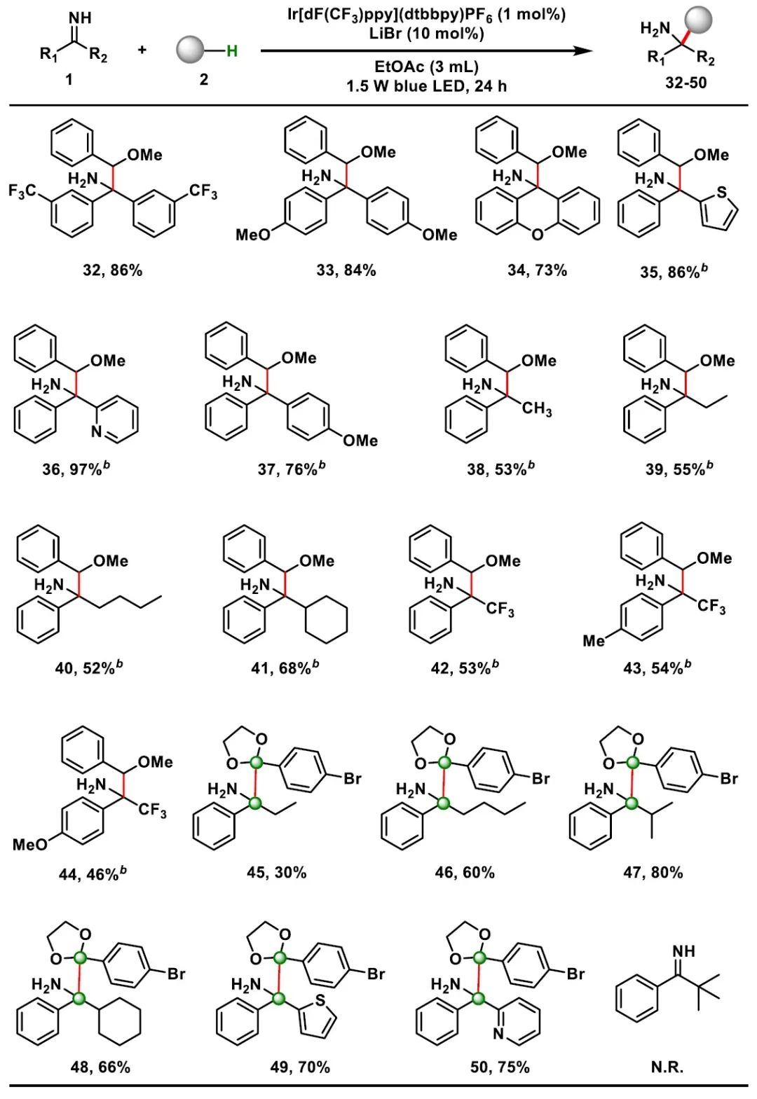 华中科技大学袁伟明课题组Org. Lett.：光催化C(sp3)−H胺烷基化构建α‑叔伯胺