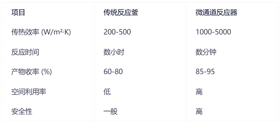 微通道反应器,玻璃微通道反应器,石英微通道反应器,板式微通道反应器,善施科技