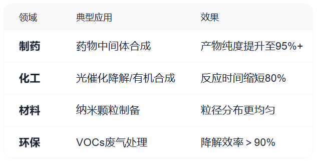 微通道反应器,微通道光反应器,连续流微通道反应器,石英微通道反应器,板式微通道反应器,善施科技 微通道反应器,微通道光反应器,连续流微通道反应器,石英微通道反应器,板式微通道反应器,善施科技