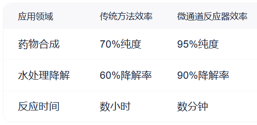 微通道反应器,微通道光反应器,玻璃微通道反应器,石英微通道反应器,板式微通道反应器,善施科技 微通道反应器,微通道光反应器,玻璃微通道反应器,石英微通道反应器,板式微通道反应器,善施科技