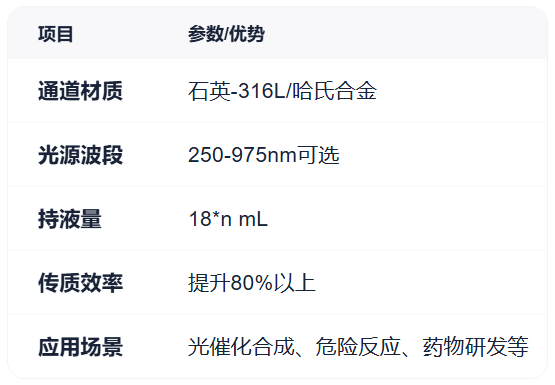 微通道反应器,微通道光反应器,玻璃微通道反应器,石英微通道反应器,板式微通道反应器,善施科技 微通道反应器,微通道光反应器,玻璃微通道反应器,石英微通道反应器,板式微通道反应器,善施科技