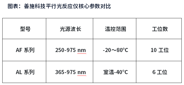 光化学反应仪