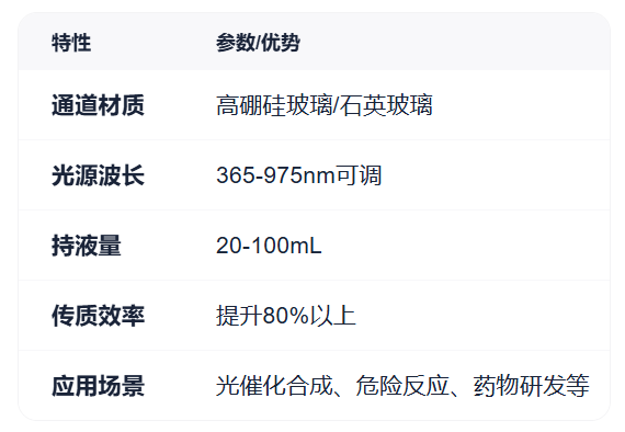 微通道反应器,微通道光反应器,玻璃微通道反应器,石英微通道反应器,板式微通道反应器,善施科技 微通道反应器,微通道光反应器,玻璃微通道反应器,石英微通道反应器,板式微通道反应器,善施科技