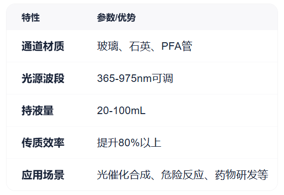 微通道反应器,微通道光反应器,玻璃微通道反应器,石英微通道反应器,板式微通道反应器,善施科技 微通道反应器,微通道光反应器,玻璃微通道反应器,石英微通道反应器,板式微通道反应器,善施科技