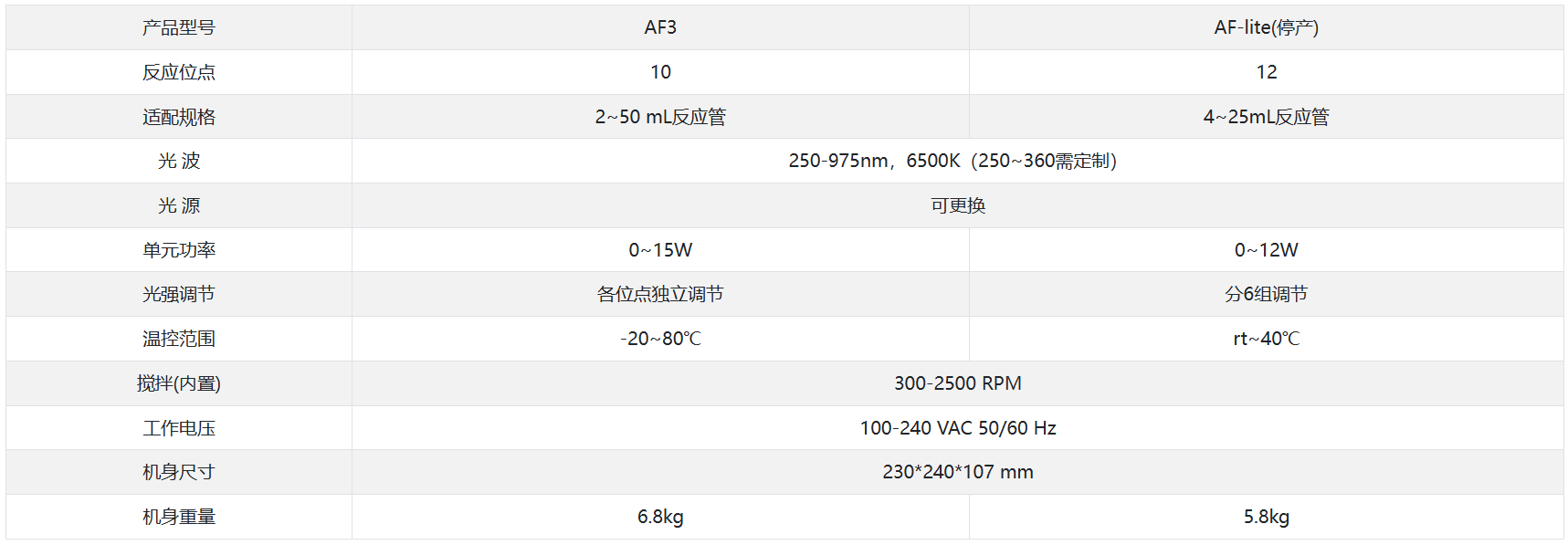 光化学反应仪,光催化反应器,光反应仪,光反应器,平行光反应仪,善施科技